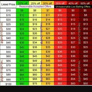 REASONABLE OFFER CHART FROM @SPOTTEDTAIL!!!